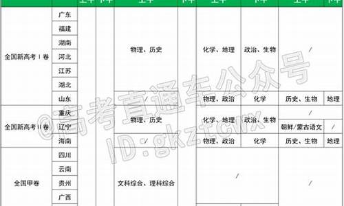 2017年高考时间四川省-四川2017年高考考生