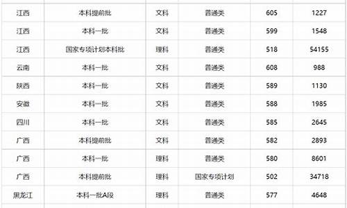 2017年高考最低分-2017年高考多少分