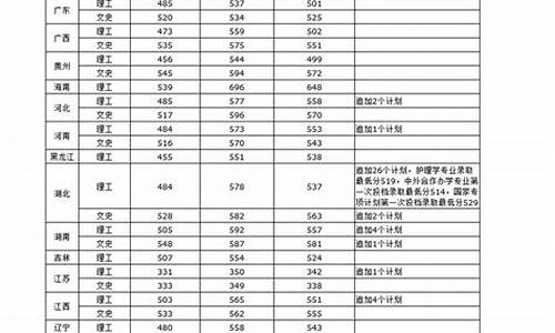 2017年高考武汉-2017高考武汉理工大学桥梁录取分数线