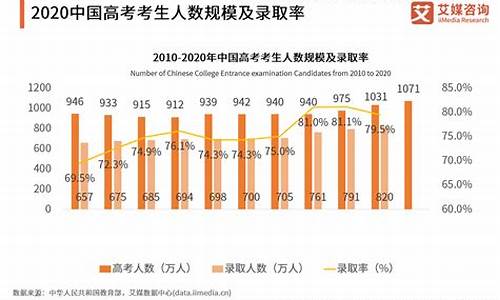 2017年高考比2016难吗,2017年高考难还是2021年难