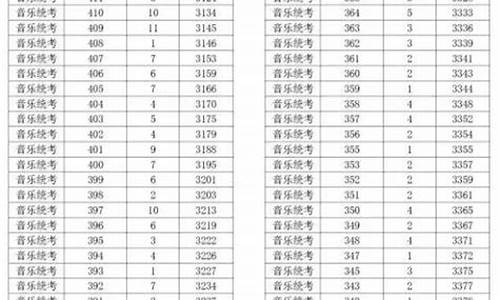 2017年高考浙江分数线_2017年浙江高考投档分数线