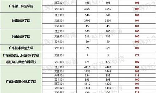 高考补录录取查询_2017年高考补录查询