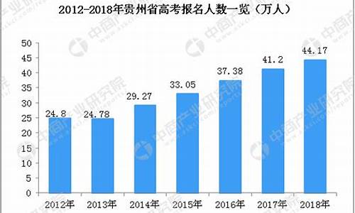 2017年高考贵州数学卷,2017年贵州高考文科数学试卷