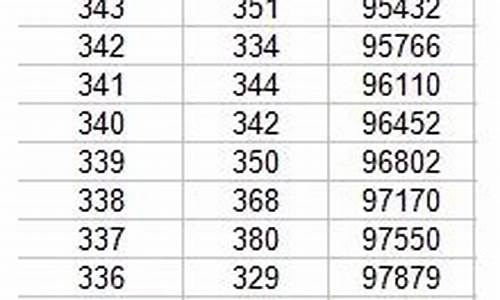 2017年高考辽宁分数_2017年辽宁高考录取位次