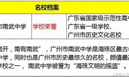 2017年高考重本分数线是多少-2017年高考重本分数线