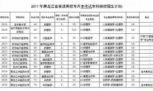 2017年黑龙江省高考人数,2017年黑龙江省高考