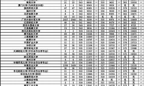 2017广东高考理科分数及排位,2017广东高考排名