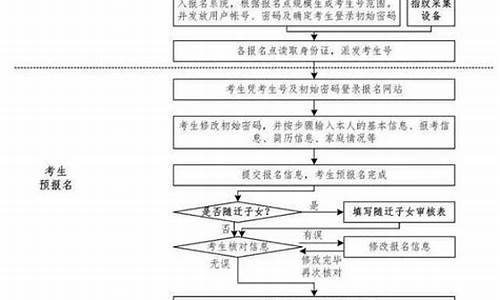 2017广东高考条件,2017年广东高考录取率