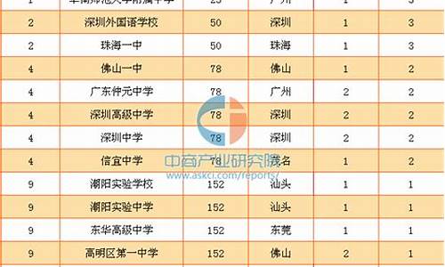 2017年广东高考理科状元-2017广东高考状元多少分