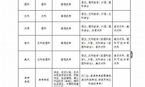 2017年广东省高考分数线划分,2017广东高考科目及分数