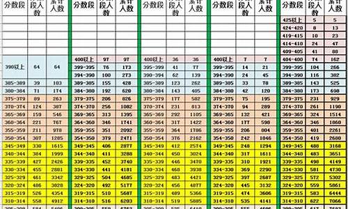 2017广东高考高职高考,17年广东高考