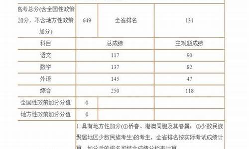 2017庐江高考人数,庐江中学2017高考