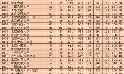 2017新疆高考情况_2017年新疆高考录取分数线一览表