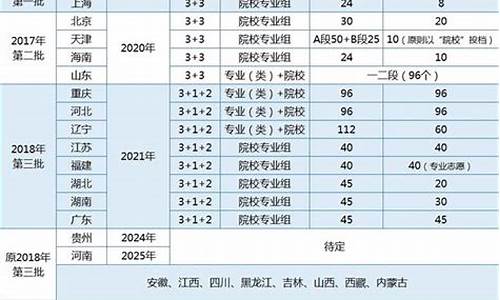 17年新高考_2017新高考的省份