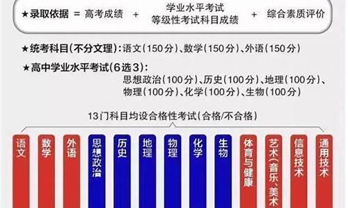 新高考2017哪些省_2017新高考高复