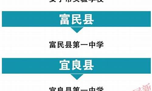 2017年昆明分数线中考,2017昆明高考时间安排