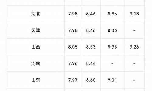 2017最新油价92_2017汽油价格