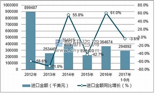 2020年柴油价格走势_2017柴油价格走势