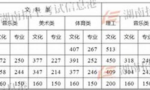 2017株洲高考成绩_2017株洲高考状元