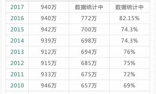 2017江苏高考报名人数_2017江苏省高考人数