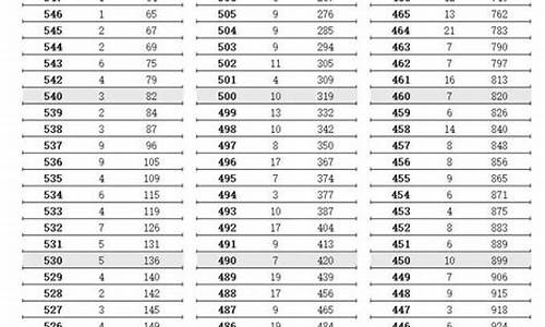 2017江苏省高考排名,17年江苏高考排名