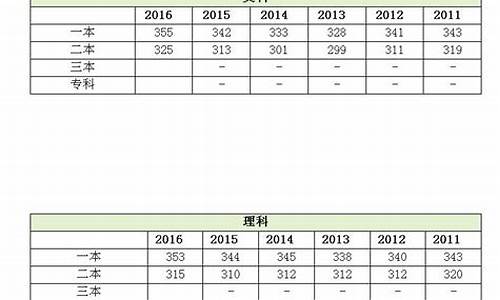 2017年江苏省本一批次投档线-2017江苏高考一批次投档线