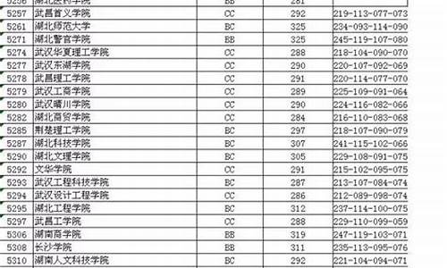 2017年江苏高考二本线-2017江苏高考二本