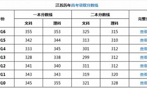 2017江苏高考分数公布-2017江苏高考多少分