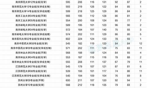 2017江苏高考录取安排-2017年江苏高考分数