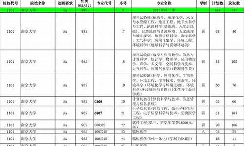 2017江苏高考招生分数线_2017江苏高考招生分数线公布