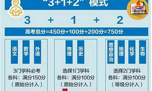 2017江苏省高考逐分段_2017江苏高考新方案