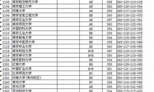 2017江苏高考本一录取,2017年江苏高考本一录取线