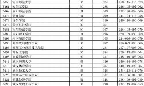 2017江苏高考本一投档线-2017江苏高考本一录取查询