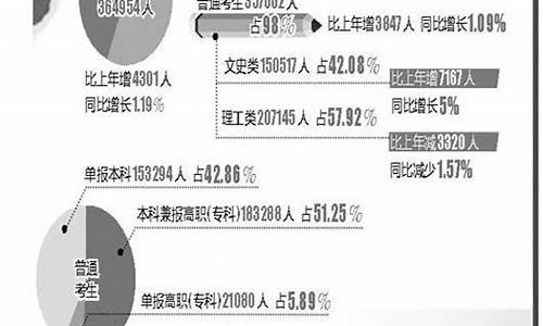 江西省2017年高考-2017江西省高考安排