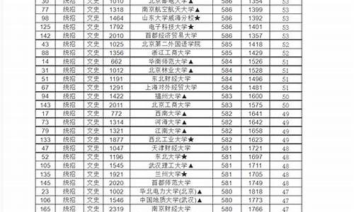 2017江西高考投档,2017江西高考分数线表