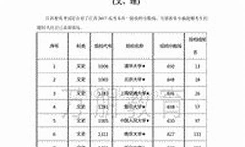 2017年江西省本科分数线_2017江西高考本科分数线