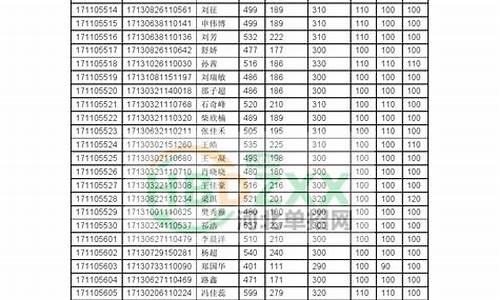 2017年河北省高考题,2017河北省高考试卷