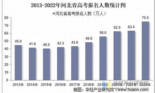 2017河北省高考人数,2017河北高考人数