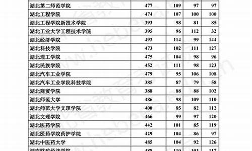 2017年河北高考满分多少分-2017河北高考加分