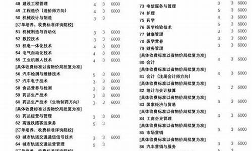 2017河北省高考录取分数线各大学一览表_2017河北高考各大学提档线