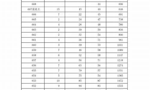 2017年河北高考数学_2017河北高考文数答案