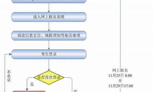 2017河北高考流程-2017河北省高考分数查询