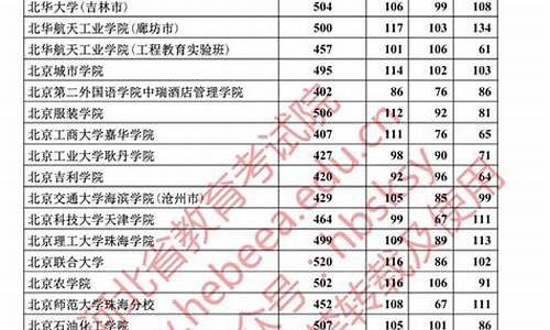 2017年河北高考最高分_2017河北高考难度