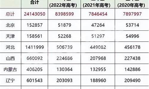 2017年河南高考录取率_2017河南省的高考排名