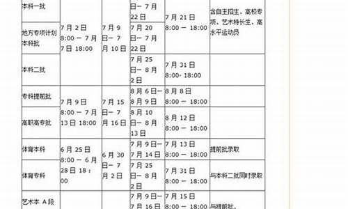 2017河南高考征集志愿名单_2017年河南高考志愿填报时间