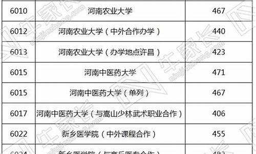 2017河南高考提前批录取时间,2017河南高考一批次录取线