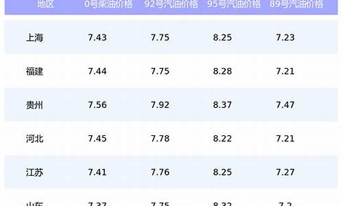 2017年汽油油价_2017油价一览表