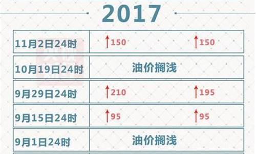 2017油价调整一览表_2017年油价价