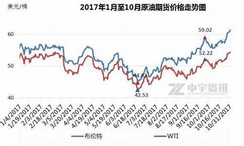 2017油价走势_2017年至2019年油价变动一览表