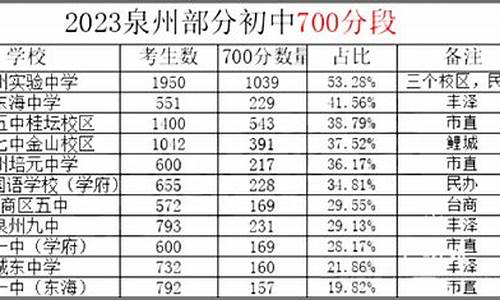 2017泉州高考人数_2020年泉州高考喜报